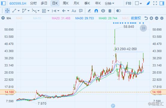 熊猫金控（600599.SH）：实控人涉嫌内幕信息，频频转型遇阻