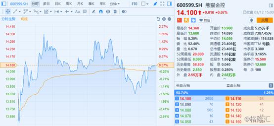 熊猫金控（600599.SH）：实控人涉嫌内幕信息，频频转型遇阻