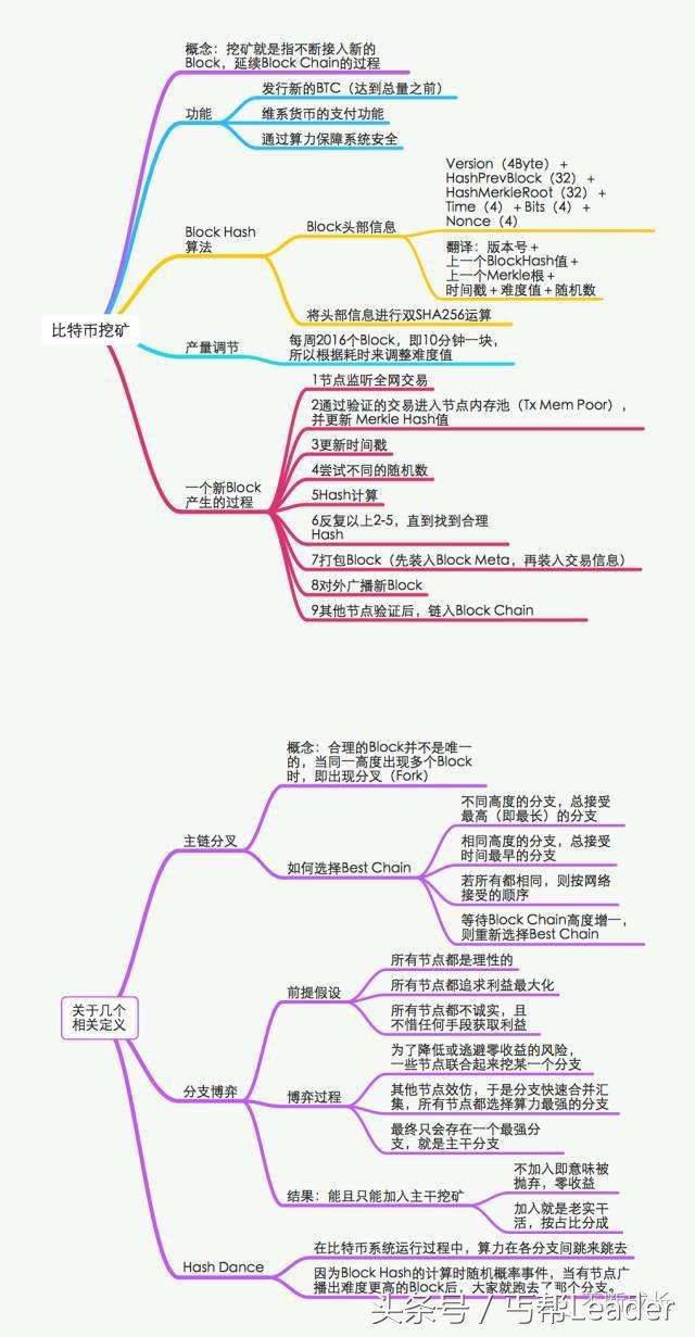 小谈比特币的挖矿开采