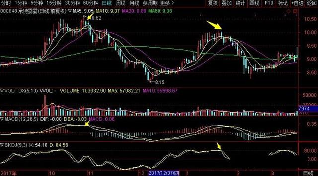 “月线看趋势，周线看上下，日线看买卖”，股票书上学不到的秘诀