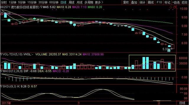 “月线看趋势，周线看上下，日线看买卖”，股票书上学不到的秘诀