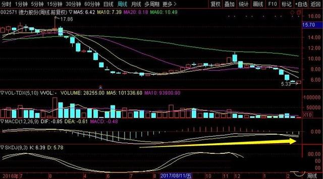 “月线看趋势，周线看上下，日线看买卖”，股票书上学不到的秘诀