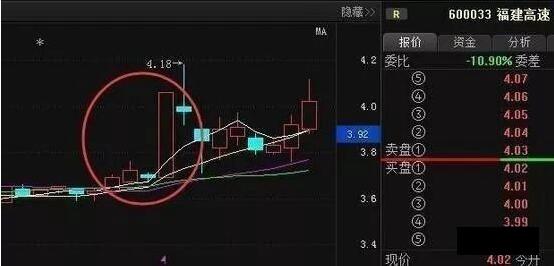 “月线看趋势，周线看上下，日线看买卖”，股票书上学不到的秘诀