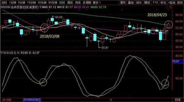 “月线看趋势，周线看上下，日线看买卖”，股票书上学不到的秘诀