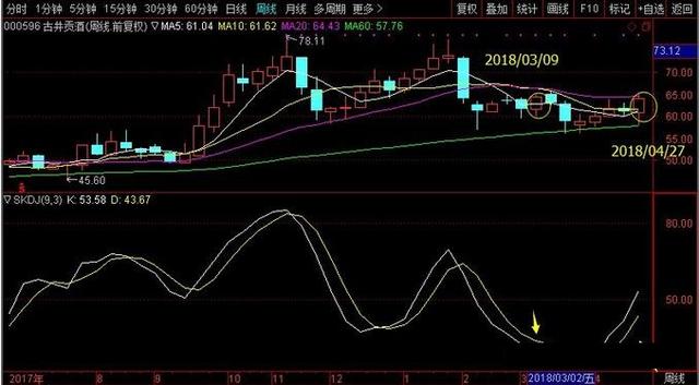 “月线看趋势，周线看上下，日线看买卖”，股票书上学不到的秘诀