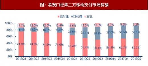 马云说蚂蚁金服还没为上市做好准备！难道是因支付宝害怕财付通？