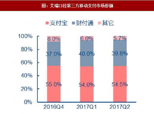 马云说蚂蚁金服还没为上市做好准备！难道是因支付宝害怕财付通？