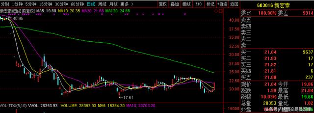 股民：炒股第一次踩了雷，大股东爆仓了，要多少个跌停才能卖出去