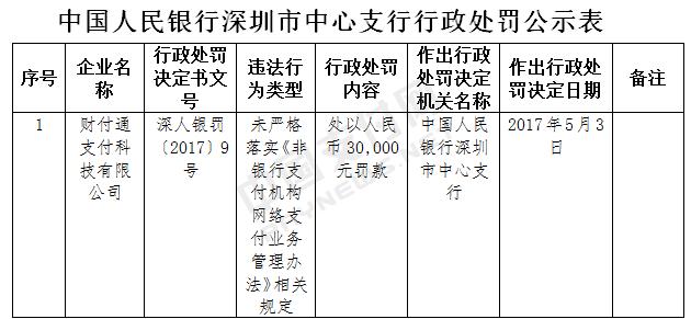 这才是支付宝财付通首次被罚的深层次原因