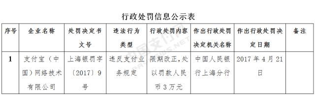 这才是支付宝财付通首次被罚的深层次原因