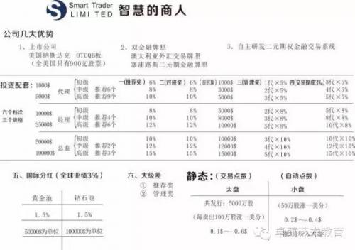 SMT理财，SMT拆分盘制度，如何注册SMT