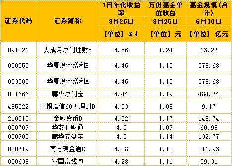 一周理财产品播报丨多只理财产品收益率重回6%