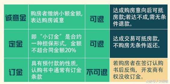 买房认筹金可以退吗？这六大陷阱在楼盘认筹时可千万别踩！