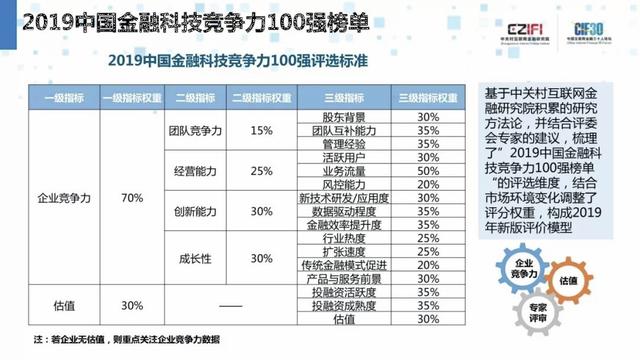 随行付荣登“2019中国金融科技竞争力100强榜单”