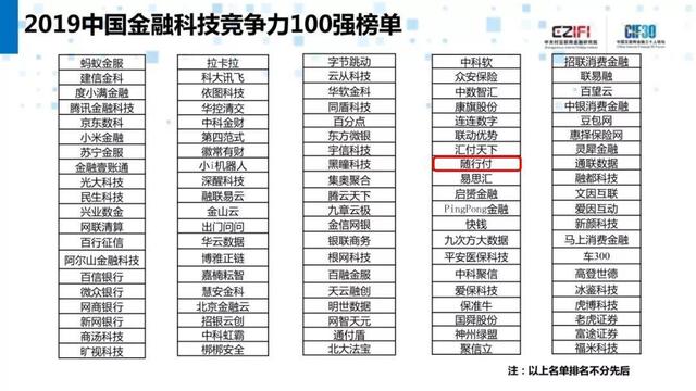 随行付荣登“2019中国金融科技竞争力100强榜单”