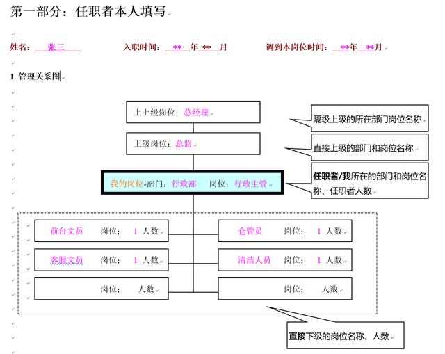 员工职责不清晰？只需这张表，清晰职责，提高工作效率！纯干货