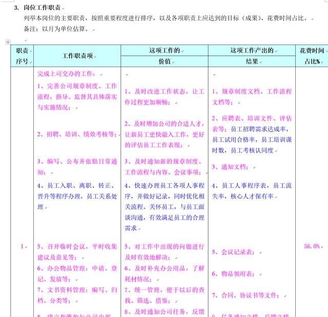 员工职责不清晰？只需这张表，清晰职责，提高工作效率！纯干货