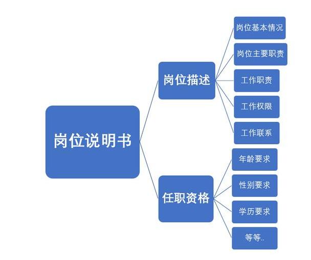 员工职责不清晰？只需这张表，清晰职责，提高工作效率！纯干货