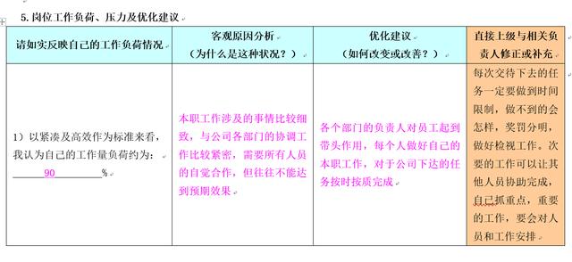 员工职责不清晰？只需这张表，清晰职责，提高工作效率！纯干货