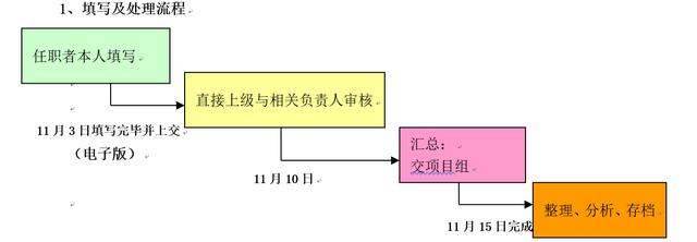 员工职责不清晰？只需这张表，清晰职责，提高工作效率！纯干货