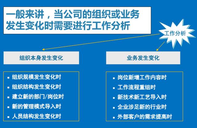 员工职责不清晰？只需这张表，清晰职责，提高工作效率！纯干货