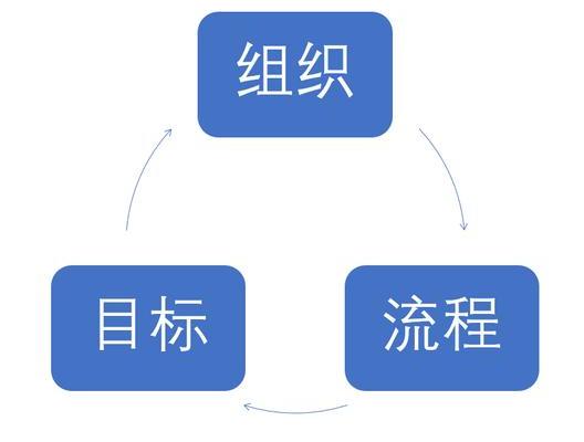 员工职责不清晰？只需这张表，清晰职责，提高工作效率！纯干货