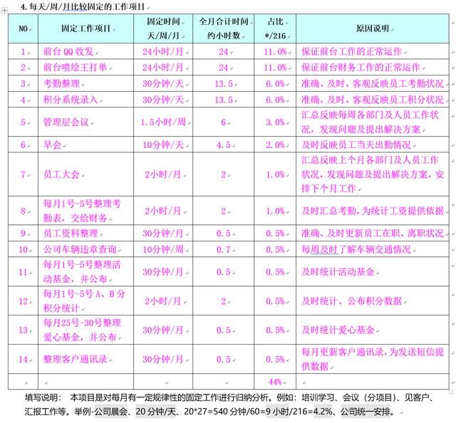 员工职责不清晰？只需这张表，清晰职责，提高工作效率！纯干货