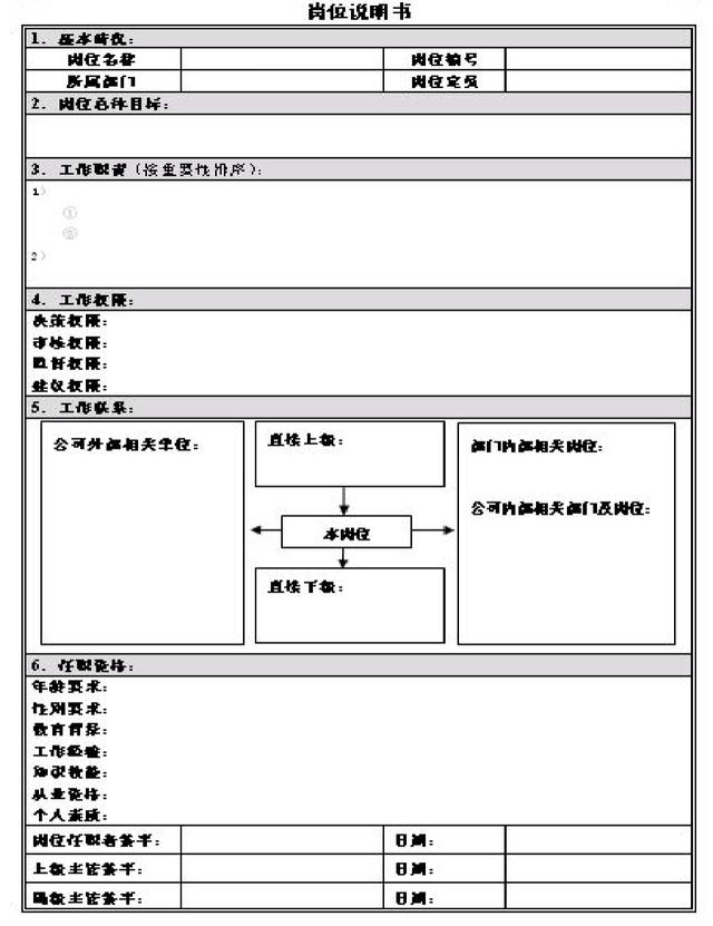 员工职责不清晰？只需这张表，清晰职责，提高工作效率！纯干货