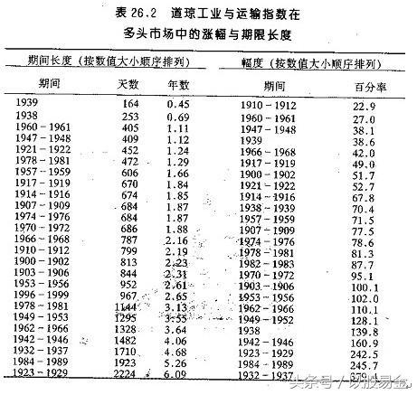 《专业投机原理连载27》——风险一报酬分析的技术性基础