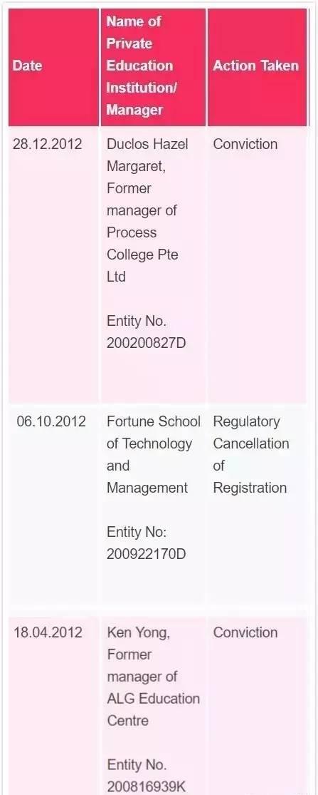 「风险提示」警惕！那些上过“黑名单”的新加坡私立院校