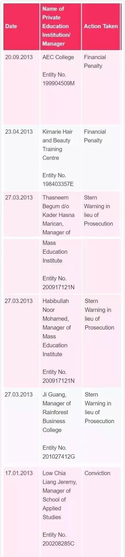 「风险提示」警惕！那些上过“黑名单”的新加坡私立院校