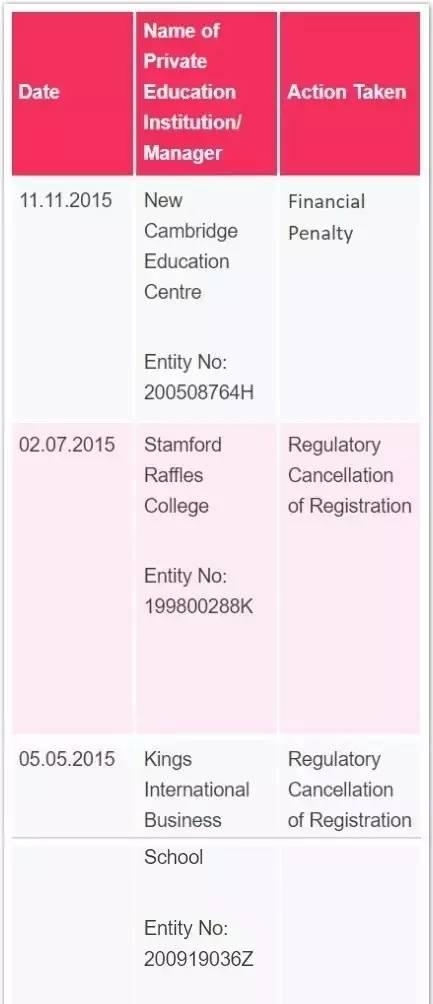 「风险提示」警惕！那些上过“黑名单”的新加坡私立院校