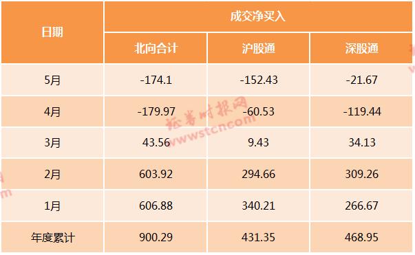 重磅！凌晨5：00发布，MSCI：264股入列大盘股指数，6股更被提前纳入（附增删名单）