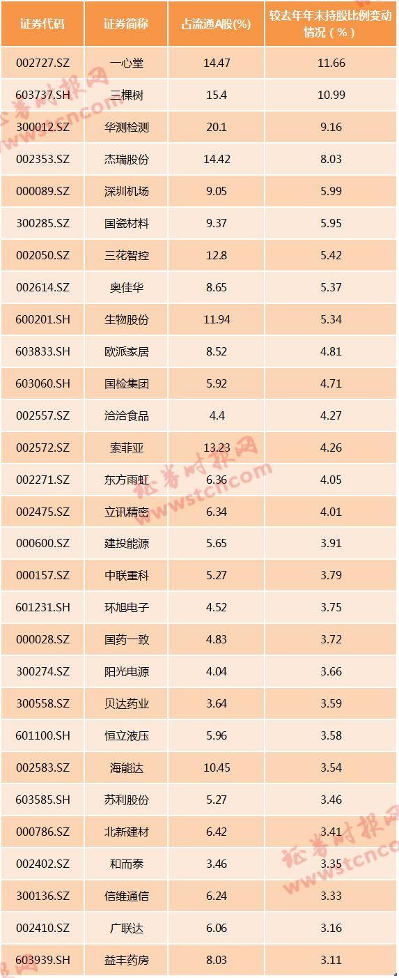 重磅！凌晨5：00发布，MSCI：264股入列大盘股指数，6股更被提前纳入（附增删名单）