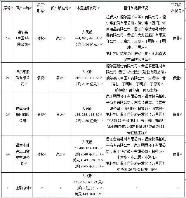 曾签约周杰伦10年，如今却欠债6亿宣告破产，德尔惠的败局与启示