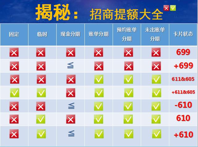 招商银行信用卡解密——删前速看