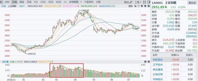 突破400万张！上证50ETF期权为何这么火？