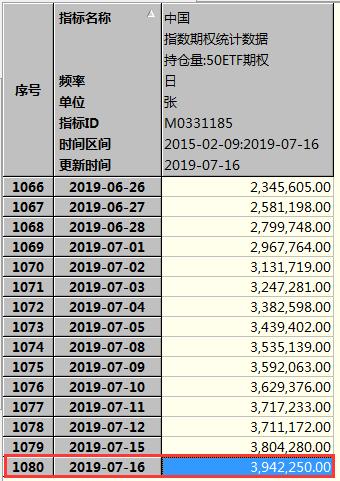 突破400万张！上证50ETF期权为何这么火？