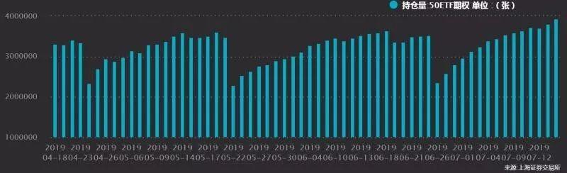 突破400万张！上证50ETF期权为何这么火？