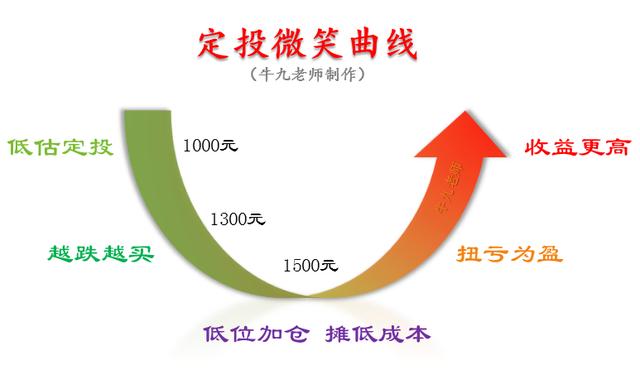 告诉你一个最简单实用的选基金的方法