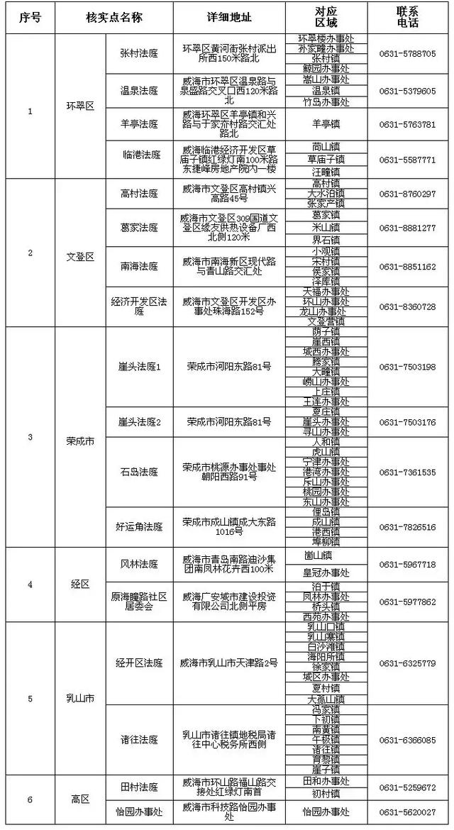 官方通告！威海“e租宝”案受损集资参与人速去登记