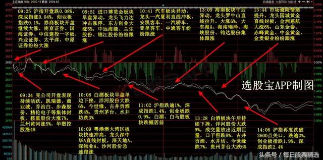 80亿砸盘，股王差点跌停！