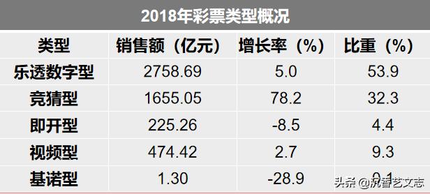 2018年彩票销售额破5000亿，广东人最爱福彩，江苏人最爱体彩