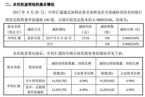 一次卖100股连手续费都不够 中科招商温柔式减持套路