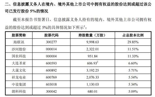 一次卖100股连手续费都不够 中科招商温柔式减持套路