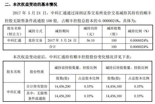 一次卖100股连手续费都不够 中科招商温柔式减持套路