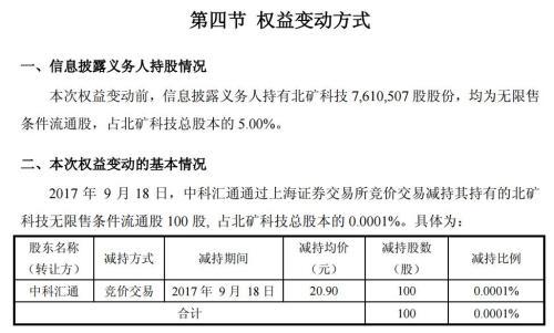 一次卖100股连手续费都不够 中科招商温柔式减持套路