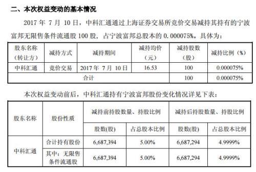 一次卖100股连手续费都不够 中科招商温柔式减持套路