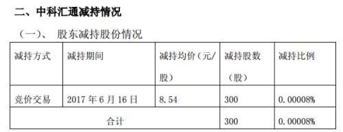 一次卖100股连手续费都不够 中科招商温柔式减持套路