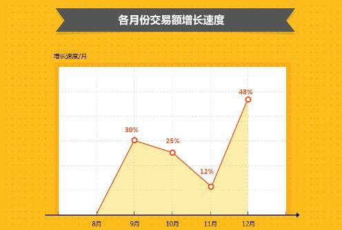 小猪罐子2014年年度报告 将迎来大发展时代